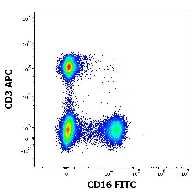 1F-646_FC_CDMaps_Dot-plot