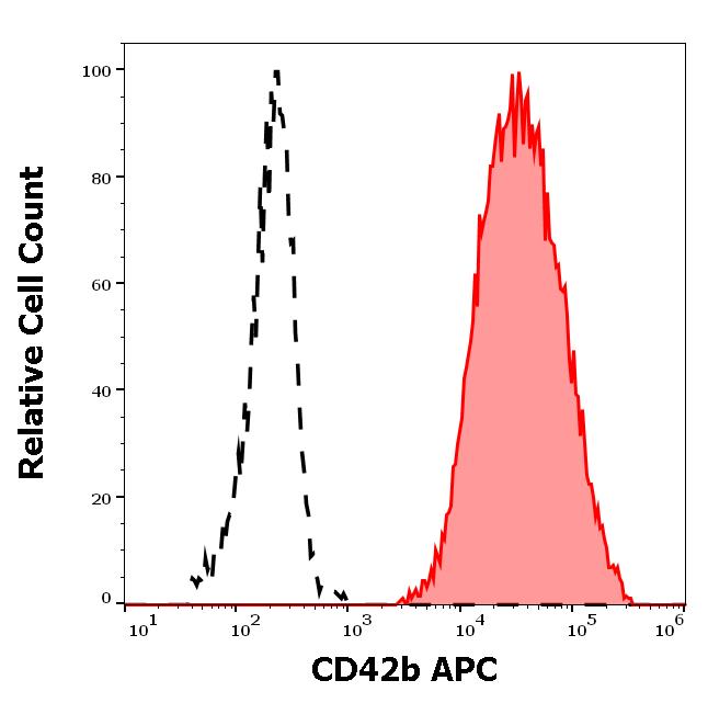 1A-150_FC_Histogram