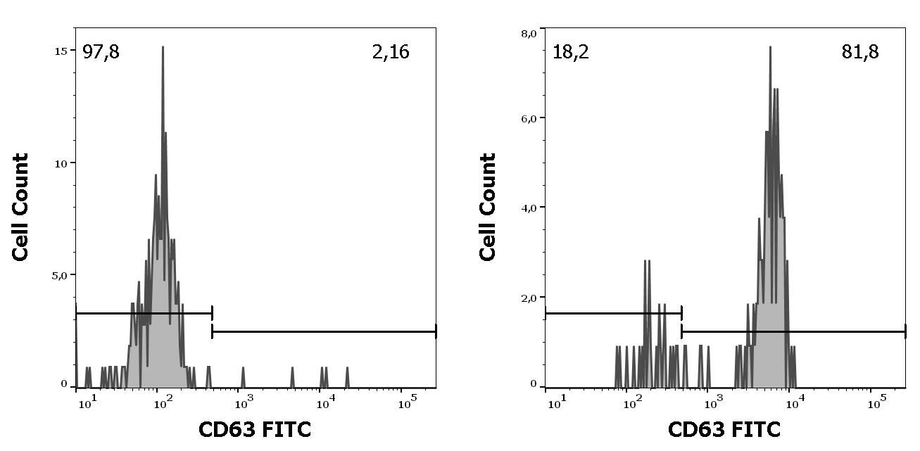 ED7672_FC_Histogram