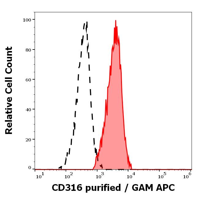 11-940_FC_Histogram