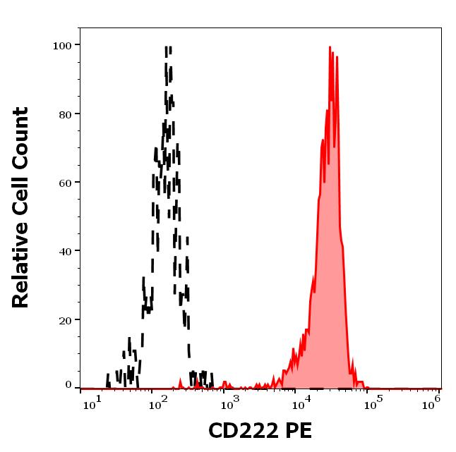 1P-315_FC_Histogram