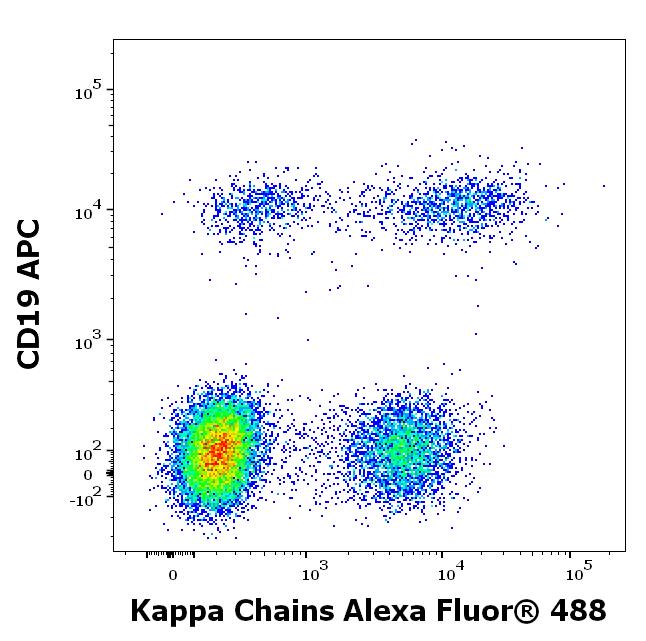 ED7683_FC_Dot-plot