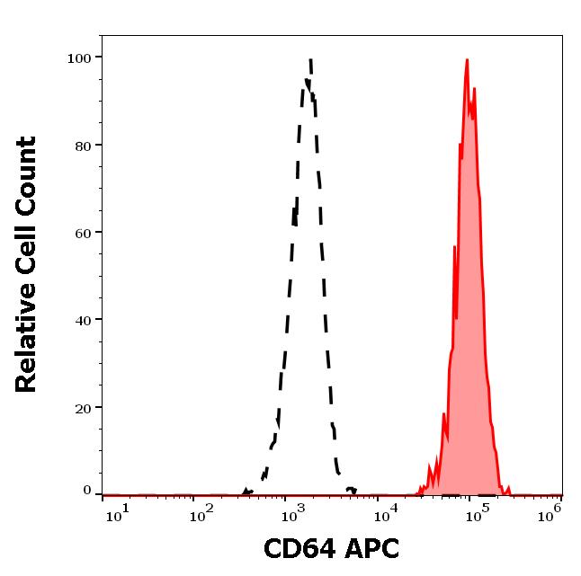 1A-644_FC_Histogram