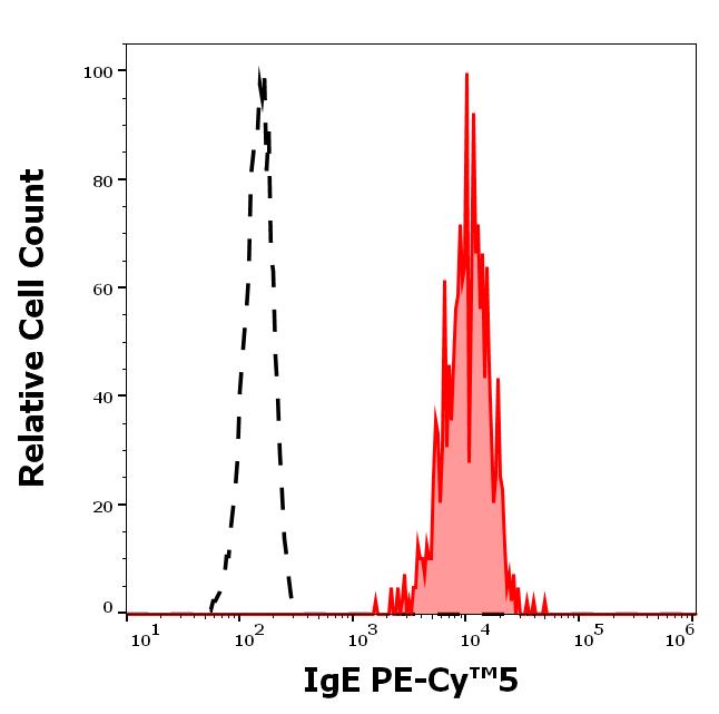 T8-324_FC_Histogram