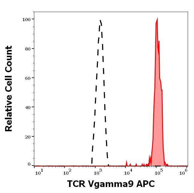 1A-903_FC_Histogram
