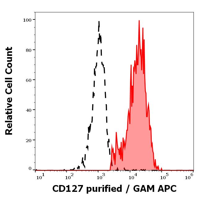 11-962_FC_Histogram