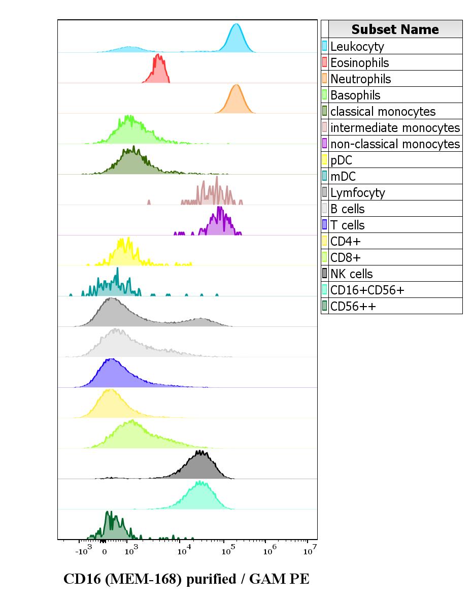 11-382_FC CDMaps histogram