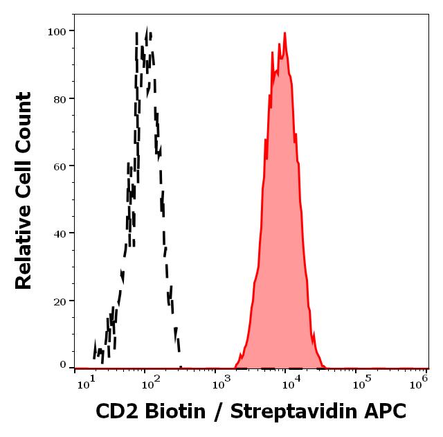 1B-492_FC_Histogram