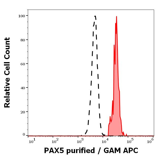 11-952_FC_Histogram