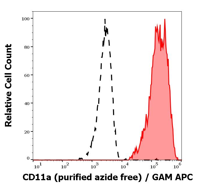 10-380_FC_Histogram