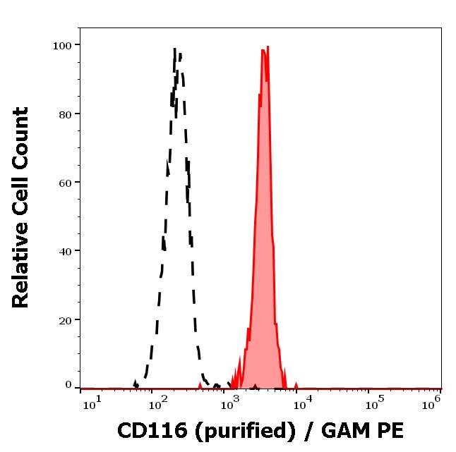 11-760_FC_Histogram