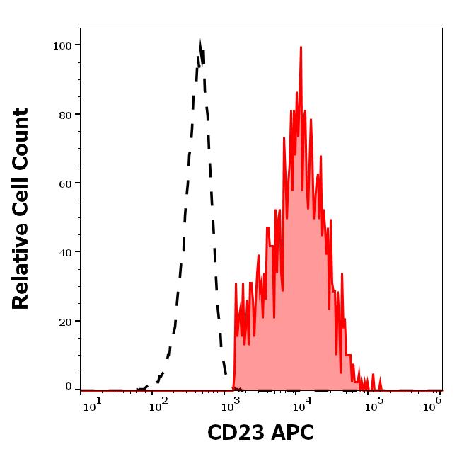 1A-689_FC_Histogram