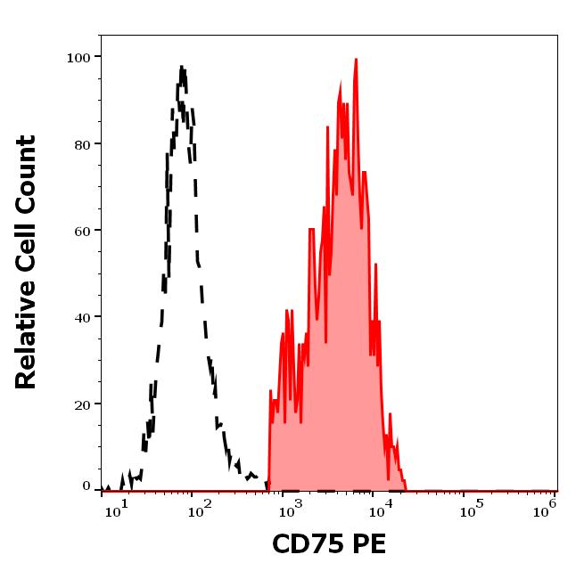 1P-922_FC_Histogram