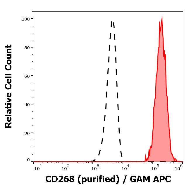 11-163_FC_Histogram