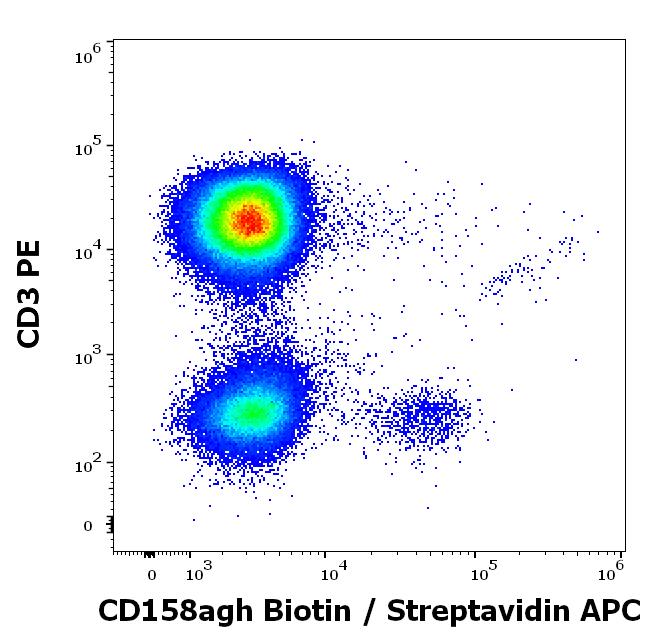 1B-775_FC_Dot plot