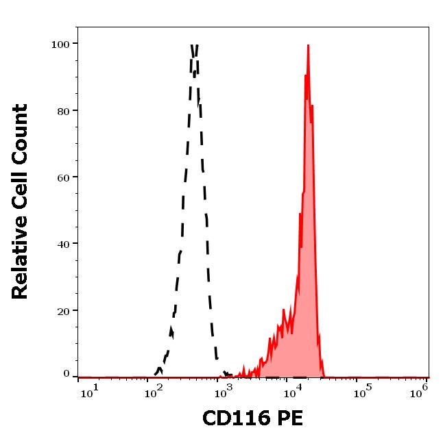 1P-760_FC_Histogram