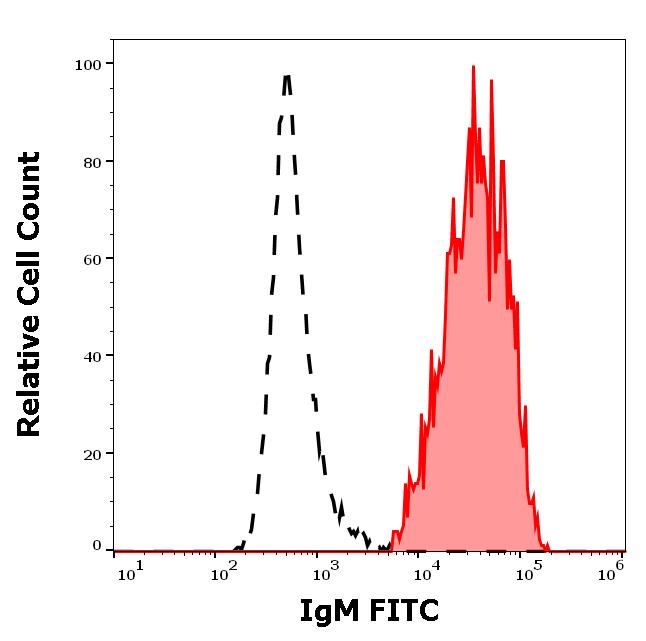 1F-320_FC_Histogram