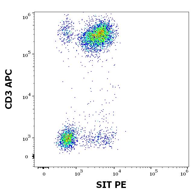 1P-345_FC_Dot-plot