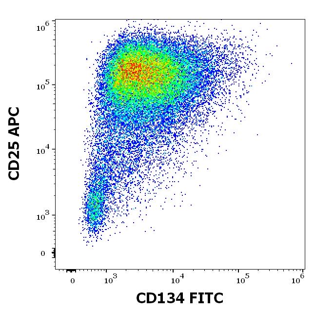 1F-152_FC_Dot-plot