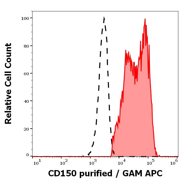 10-660_FC_Histogram