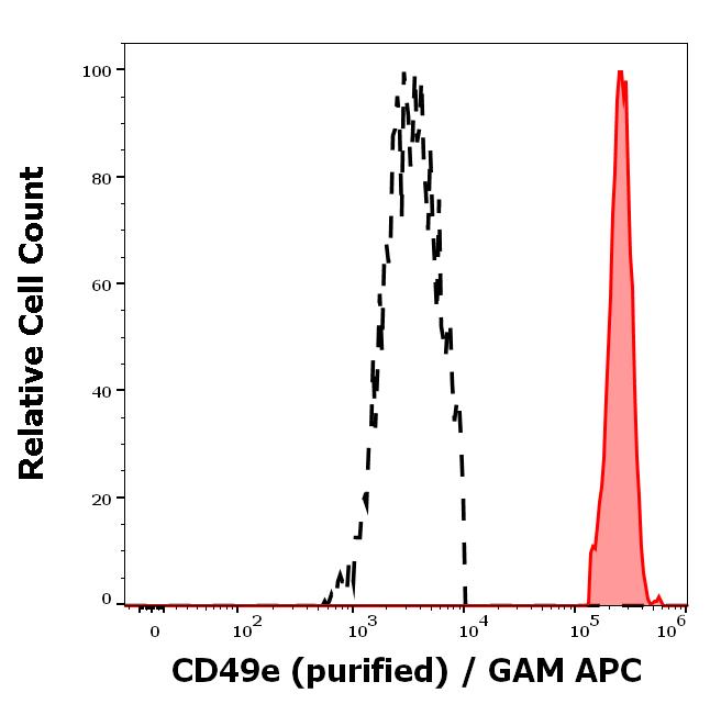 11-914_FC_Histogram