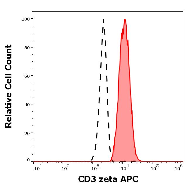1A-568_FC_Histogram
