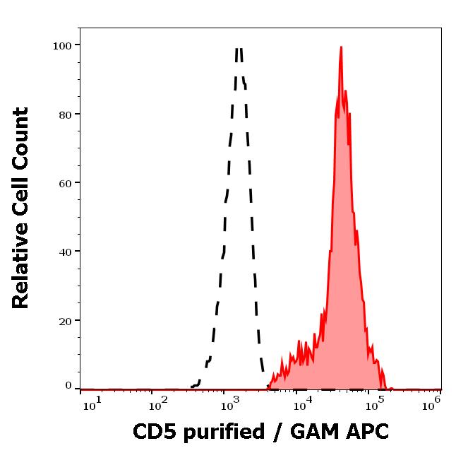 11-204_FC_Histogram