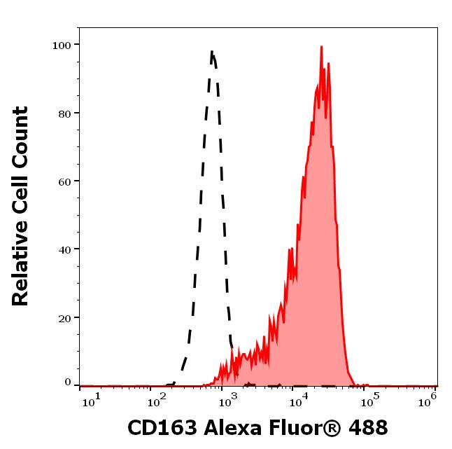 A4-645_FC_Histogram