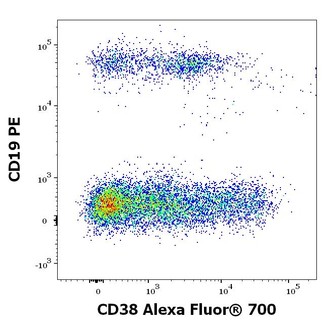 ED7730_FC_Dot-plot