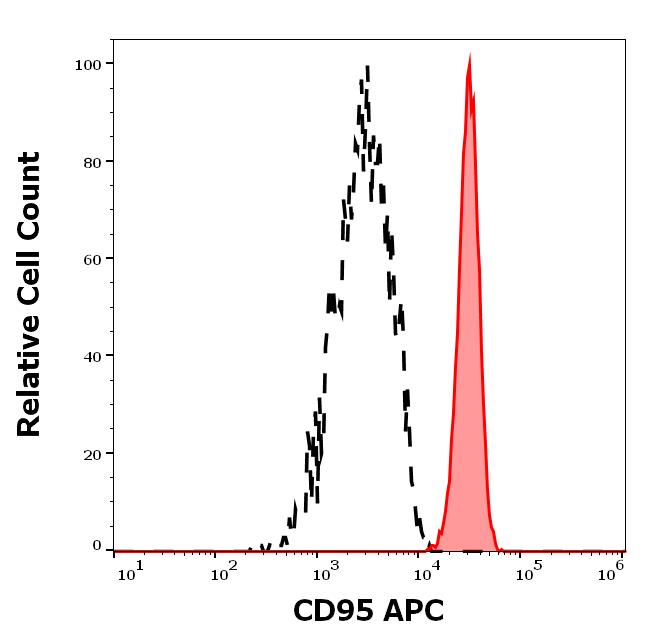 1A-362_FC_Histogram