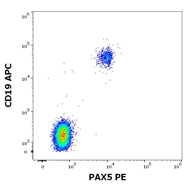 1P-952_FC_Dot-plot