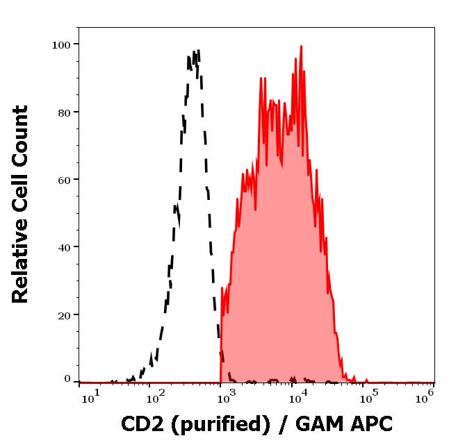 11-201_FC_Histogram