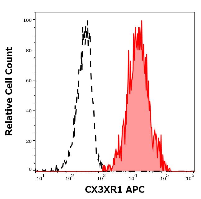 1A-956_FC_Histogram