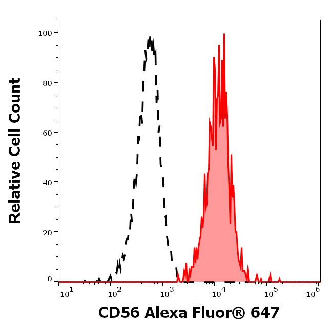 A6-231_FC_Histogram