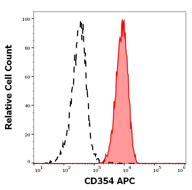 1A-933_FC_Histogram