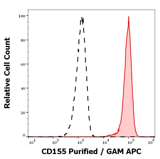 11-851_FC_Histogram