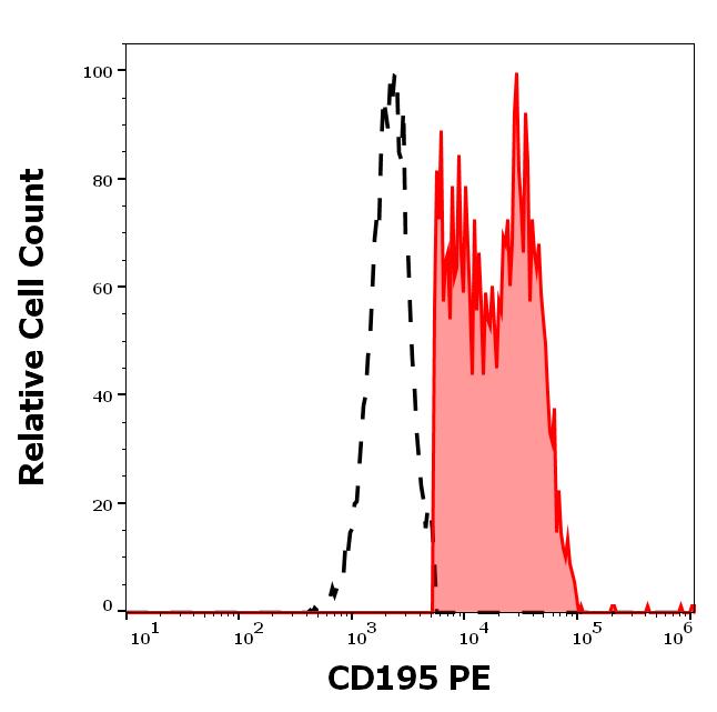 1A-707_FC_Histogram
