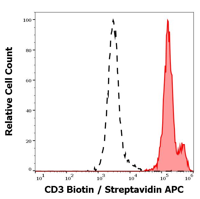 1B-202_FC_Histogram