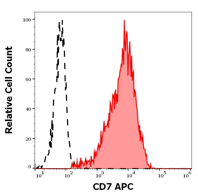 1A-206_FC_Histogram