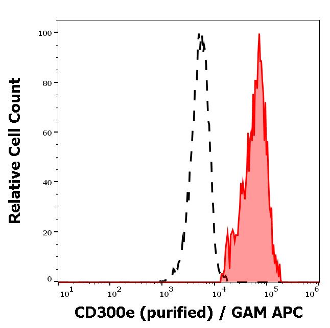 11-728_FC_Histogram