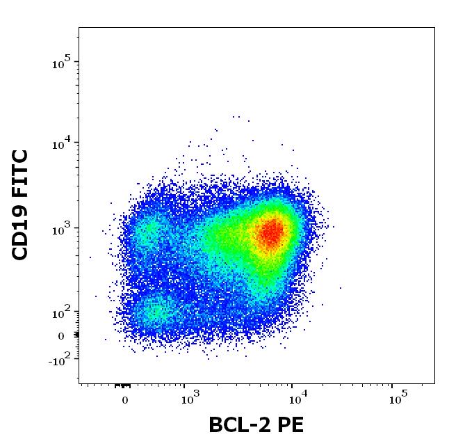 1P-668_FC_Dot-plot_DLBCL