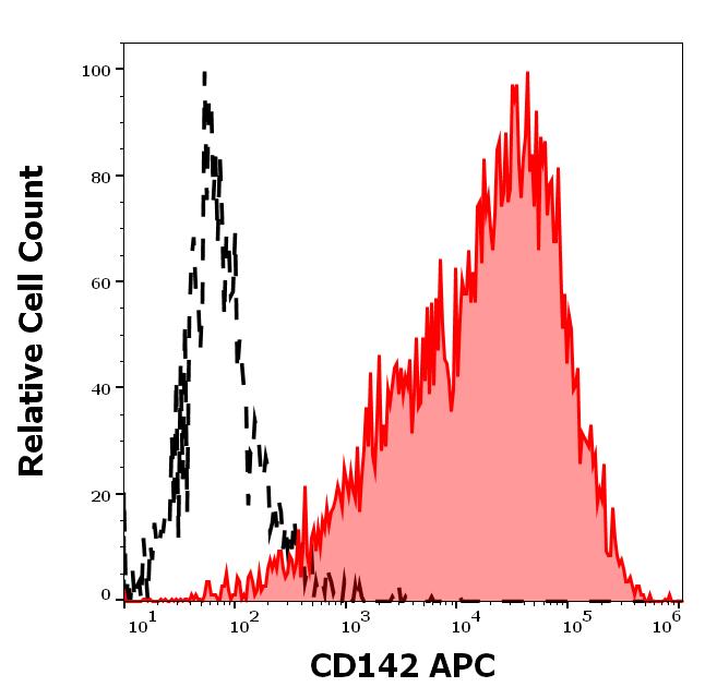 1A-130_FC_Histogram