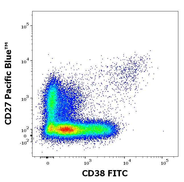 1F-915_FC_CDMaps_Dot plot