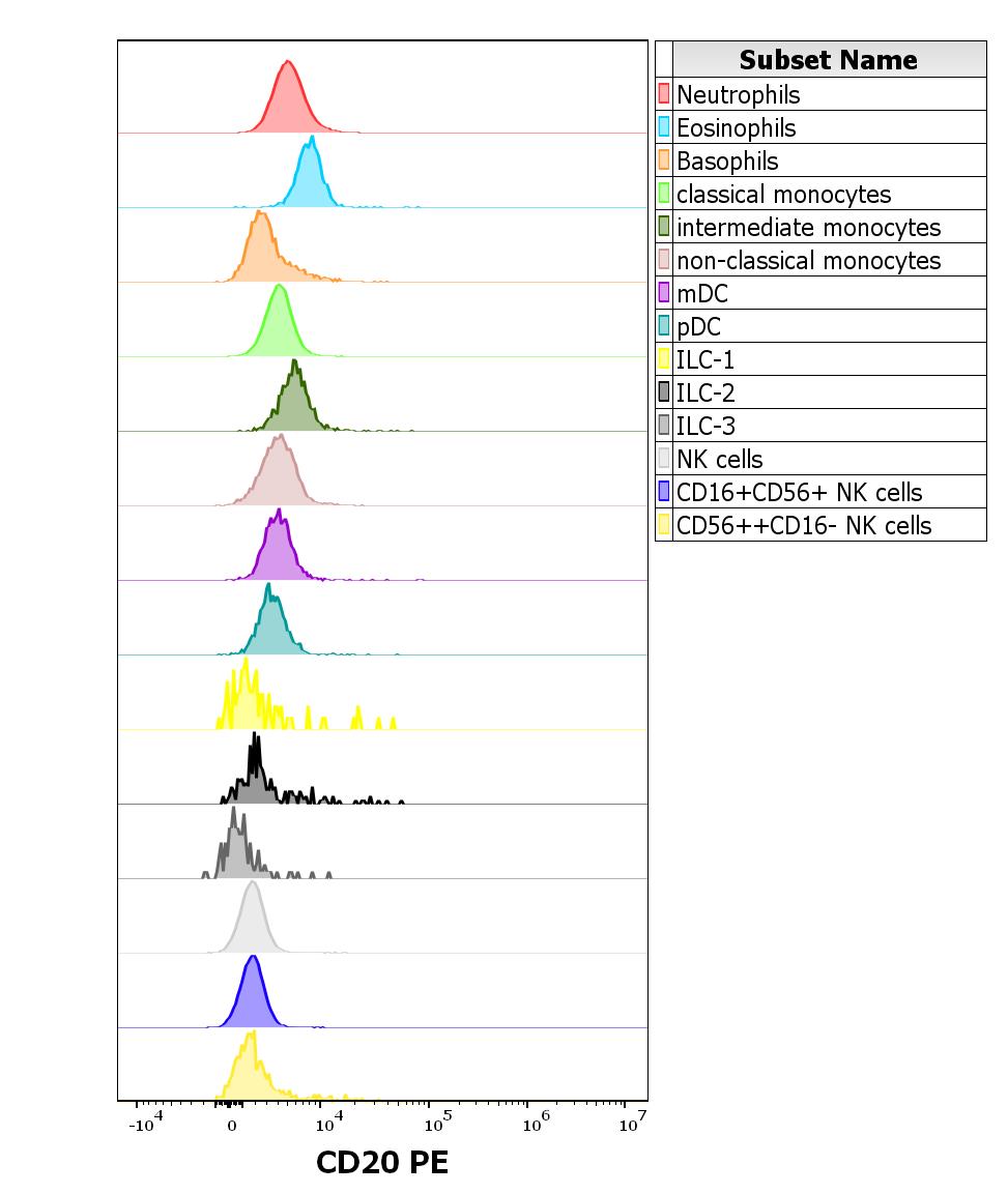 1P-638_FC_CDMaps_Histogram innat
