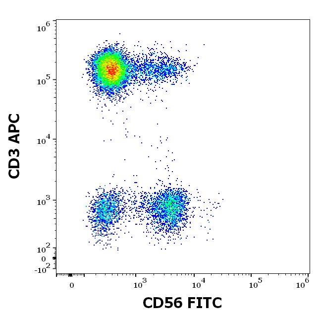 1F-231_FC_Dot-plot