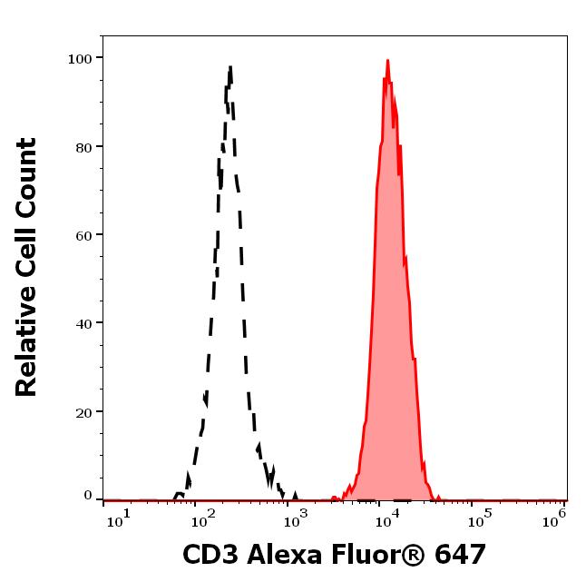 A6-514_FC_Histogram