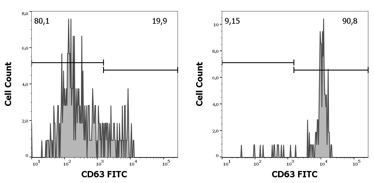 ED7644_FC_Histogram