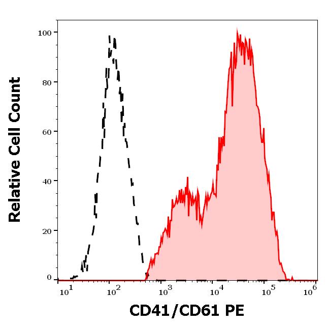 1P-145_FC_Histogram