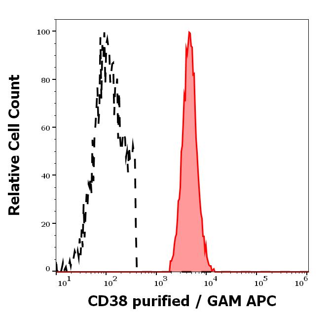 11-915_FC_Histogram