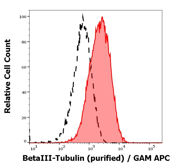 11-264_FC_Histogram